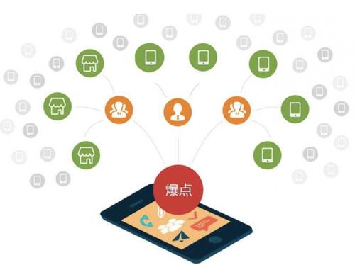 白银为什么越来越多的企业通过软文营销来引流